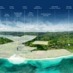 Marina Bay Investment In Sekotong Lombok,Jamie McIntyre ; ” Transparency Questioned, Role of Adrian James Campbell and Kinnara LTD in the Marina Bay City Project Highlighted “